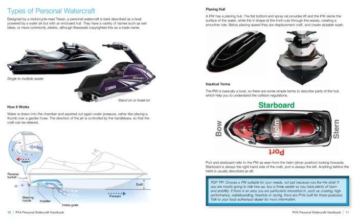 buy-rya-personal-watercraft-handbook-2nd-edition-the-chart-map-shop