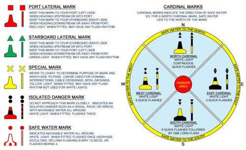 Navigation Markers Sticker